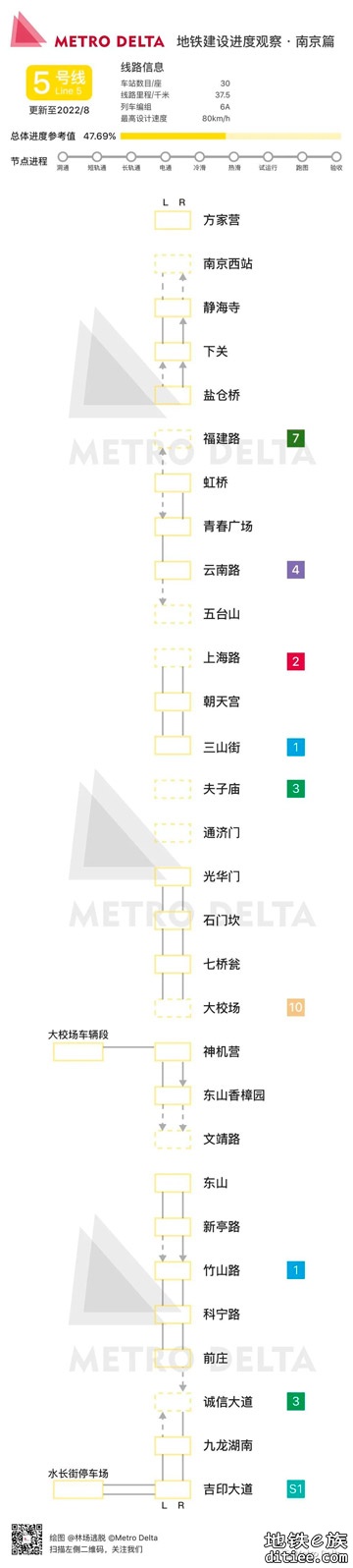 【进度观察】2022年7月南京地铁线路建设进度