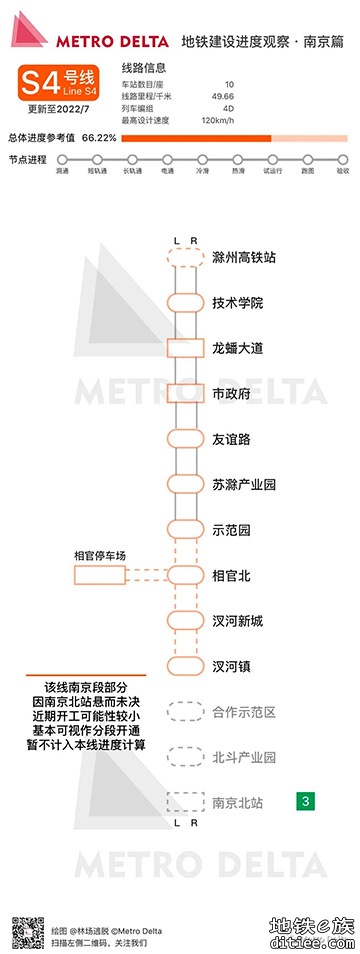 【进度观察】2022年7月南京地铁线路建设进度