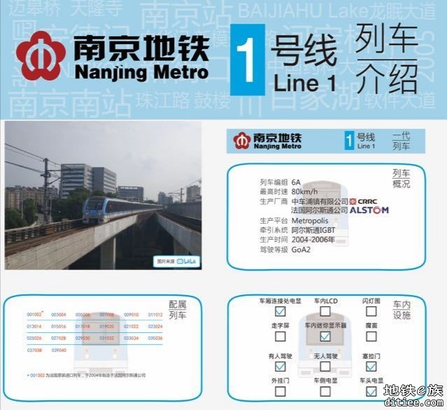 南京地铁1-4号线车辆介绍V1.2（f23rf）