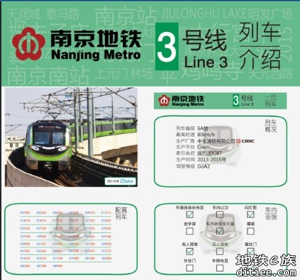 南京地铁1-4号线车辆介绍V1.2（f23rf）