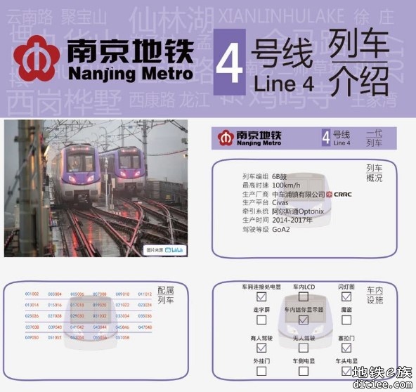 南京地铁1-4号线车辆介绍V1.2（f23rf）