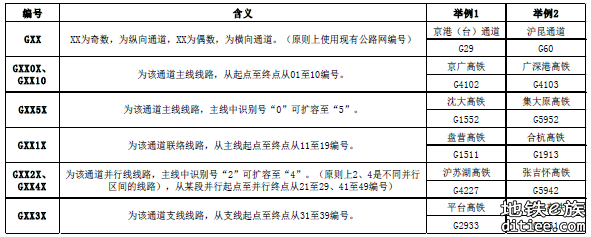 中华人民共和国高速铁路线路示意图(2022.8)运营/在建/待建