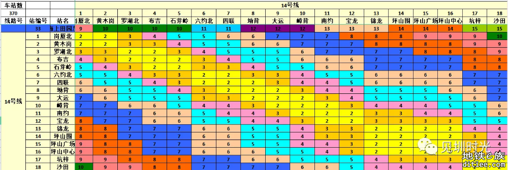 四期票价出来了