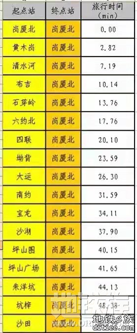 【#深圳地铁14号线# 2022-8-25日起将开展模拟开通的时刻表空载试运行】