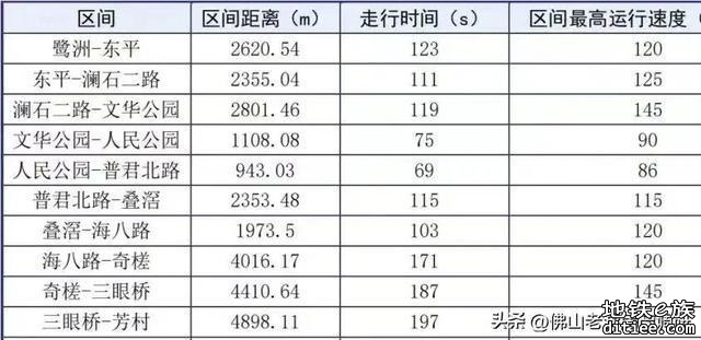 广州28号线终究变成了普通地铁线路