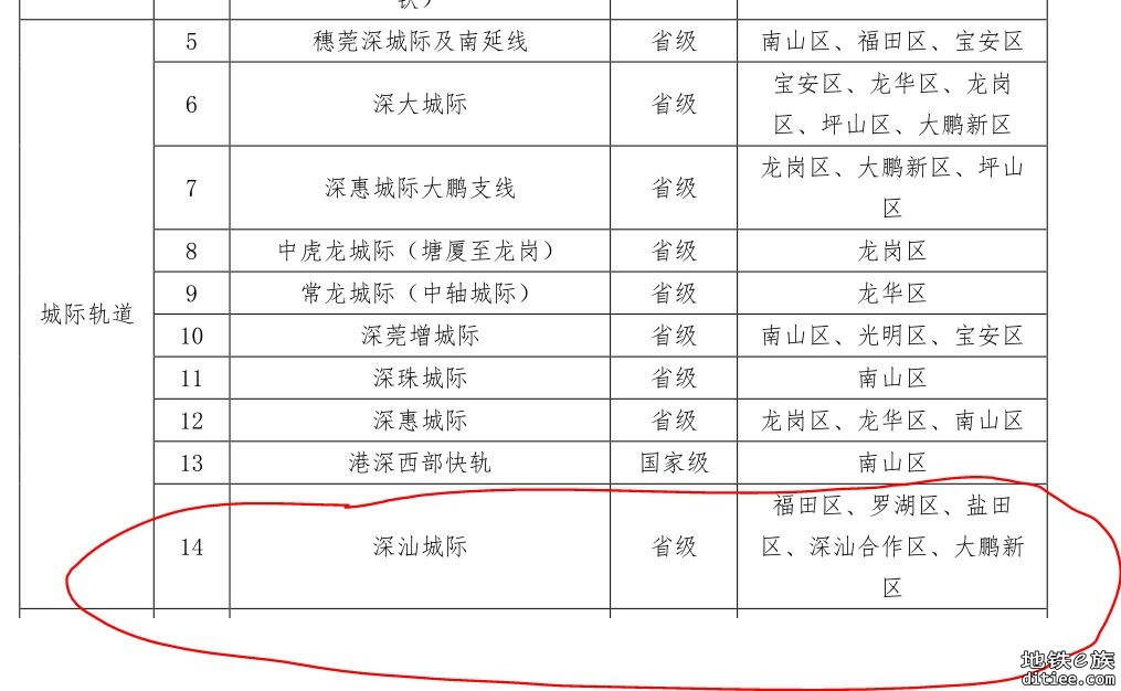 福田区综合交通“十四五”规划