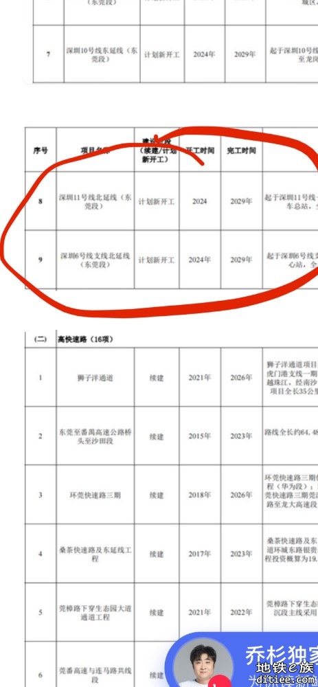 官宣 地铁11号线连东莞段 6号线连东莞段 入选