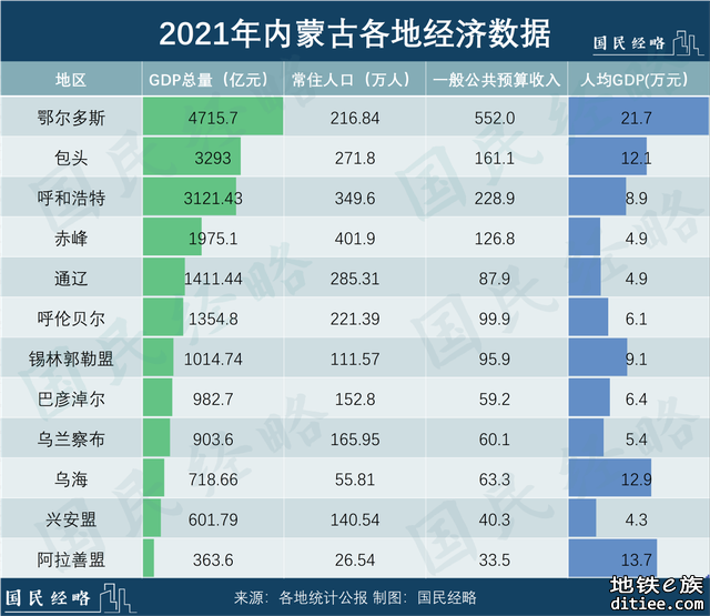 全面收紧！这些城市的地铁梦，搁浅了