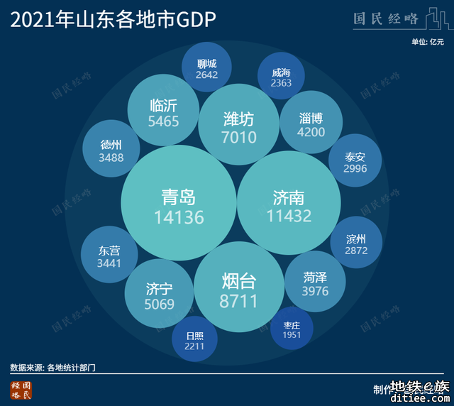 全面收紧！这些城市的地铁梦，搁浅了