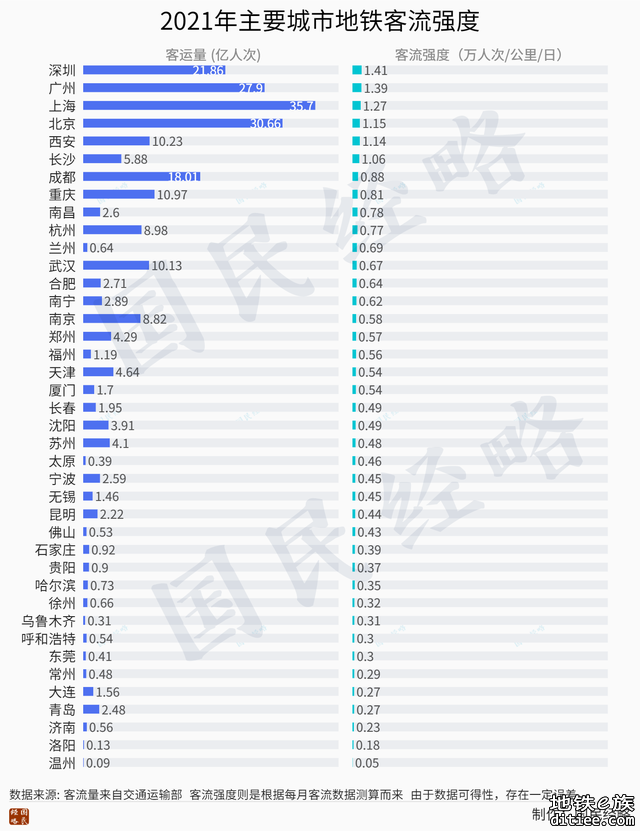 全面收紧！这些城市的地铁梦，搁浅了