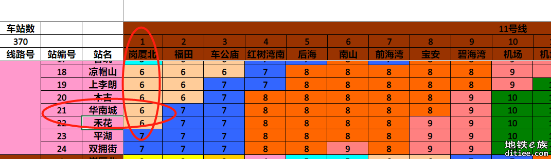 11pids更新！增加岗厦北