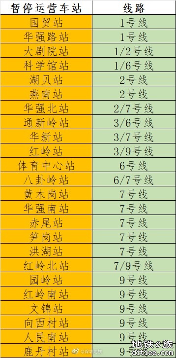 罗湖区、福田区部分地铁车站将暂停运营服务