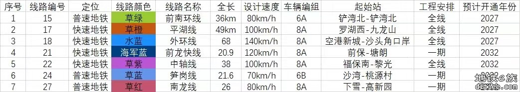 19号线，32号线编组尚未确定