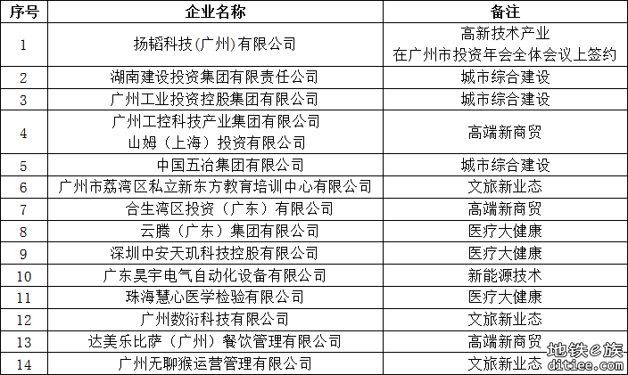 荔湾14个重点项目签约！白鹅潭CBD投资超3000亿