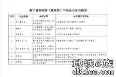 关于滁宁城际铁路（滁州段）项目车站命名公示