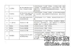 关于滁宁城际铁路（滁州段）项目车站命名公示