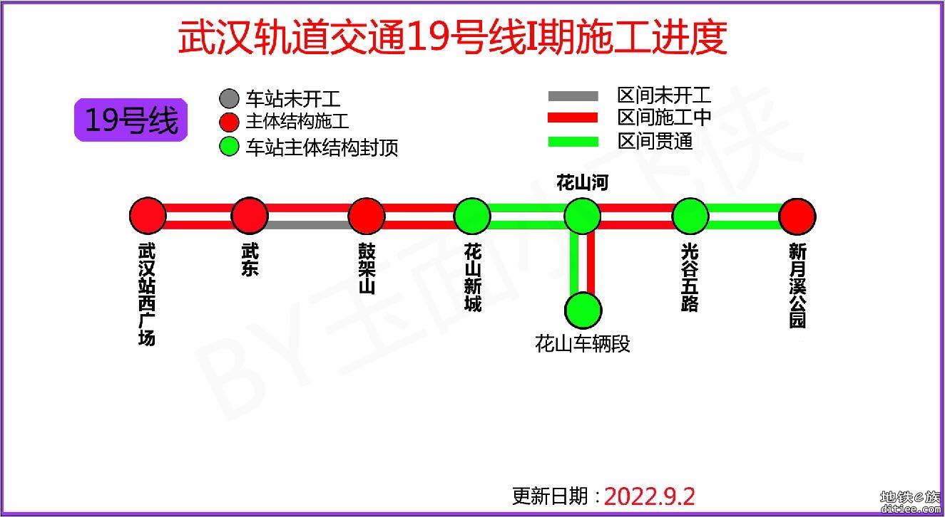 武汉地铁19号线9月进度-220902