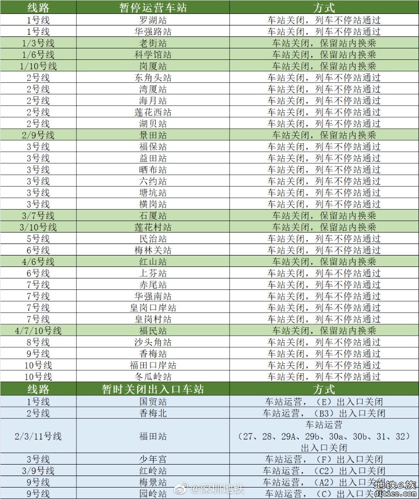 深圳地铁营运信息及线路图（9月5日防疫版）