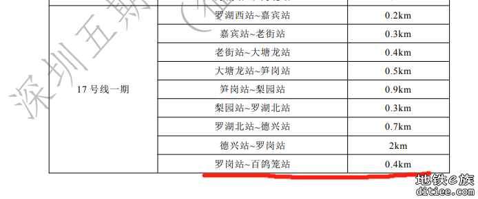 17号线罗岗站，距离百鸽笼0.4km，目测在这里？