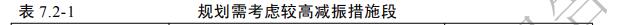 17号线罗岗站，距离百鸽笼0.4km，目测在这里？