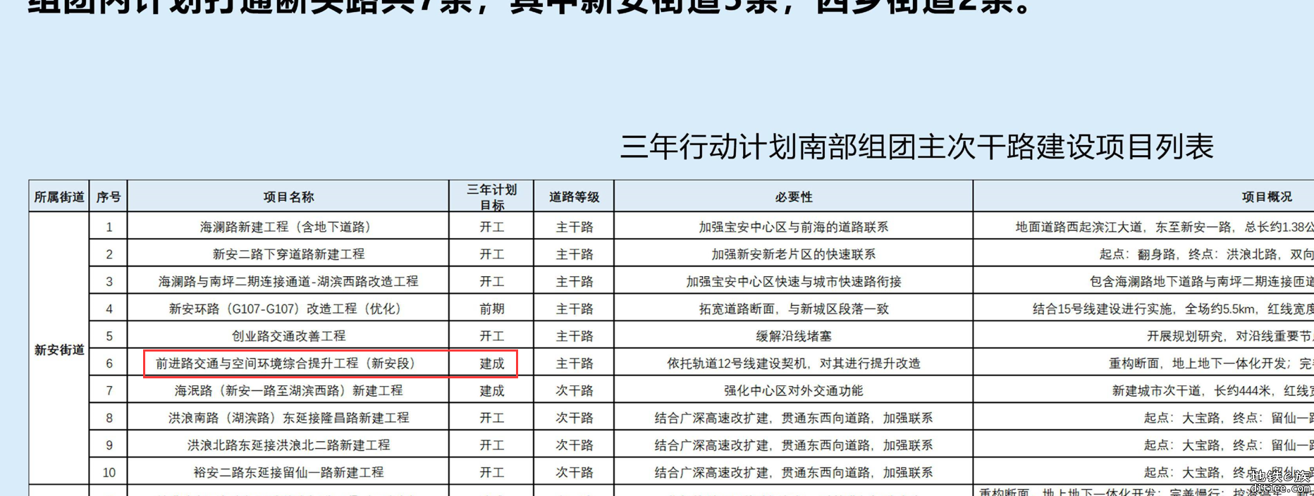 请问路面什么时候可以恢复啊