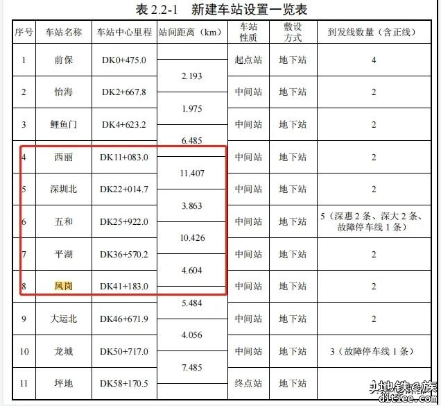 深惠城际里程