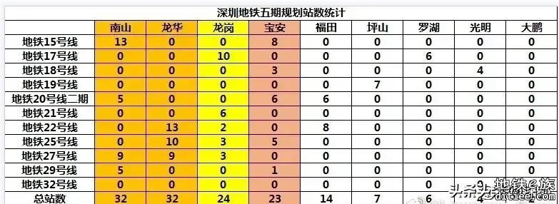 21只修东段和深惠城际定位关系