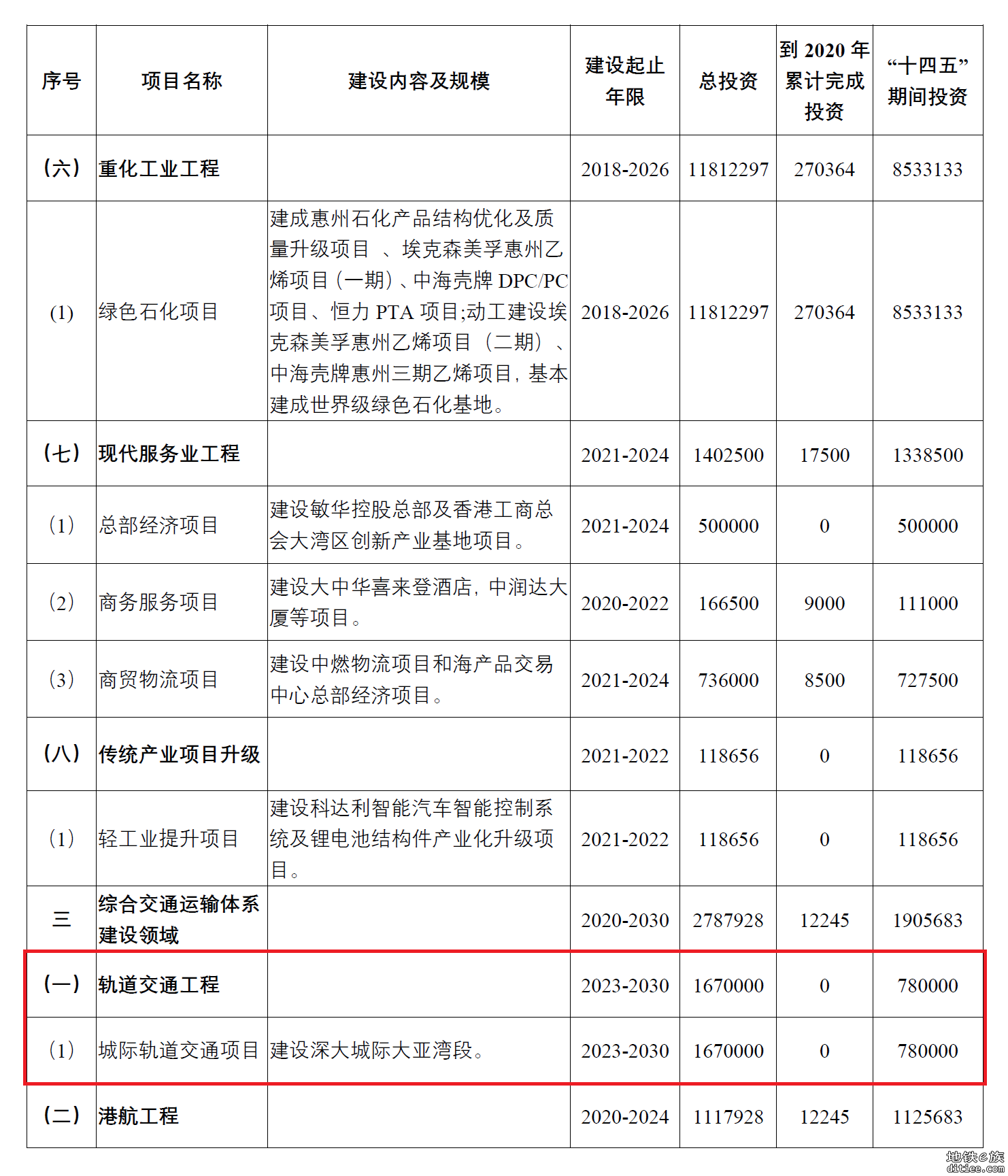 惠州官方对于14号线东延的回复
