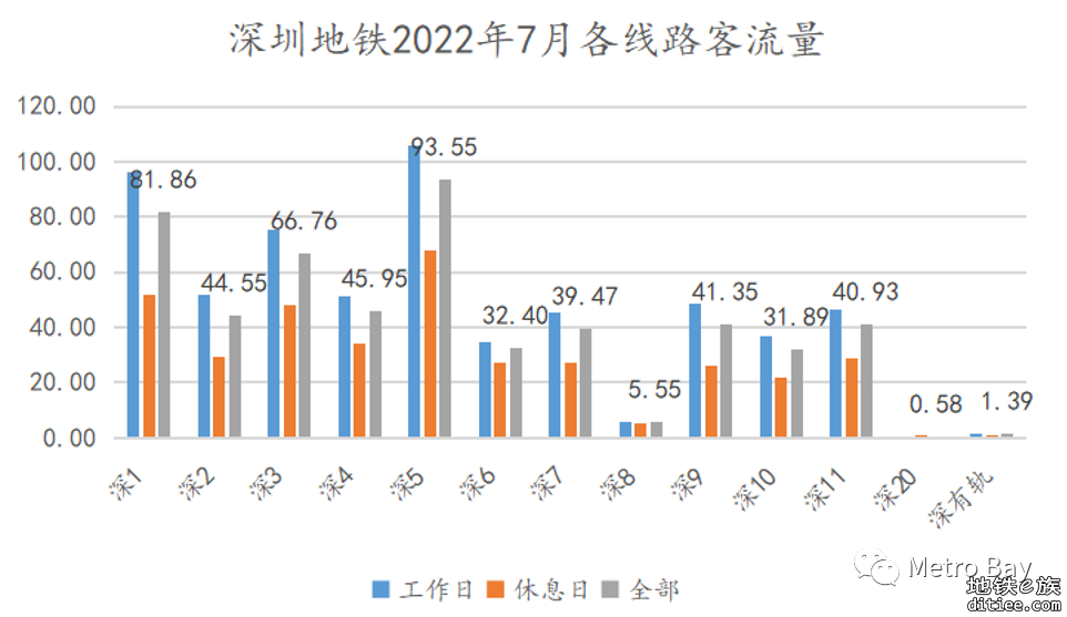 对16和18号线进盐田的个人看法及建议