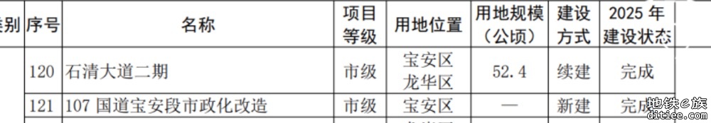 求助：谁有107改造相关的介绍