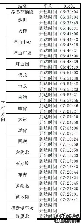 哪位老铁能帮忙预测下通勤时间？