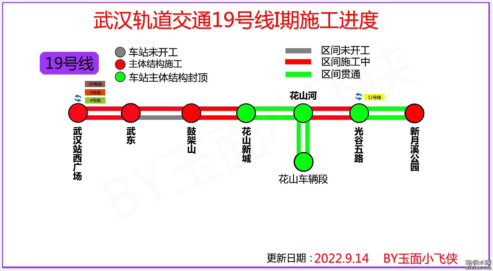 武汉地铁19号线施工取得重大进展-附最新进度220914