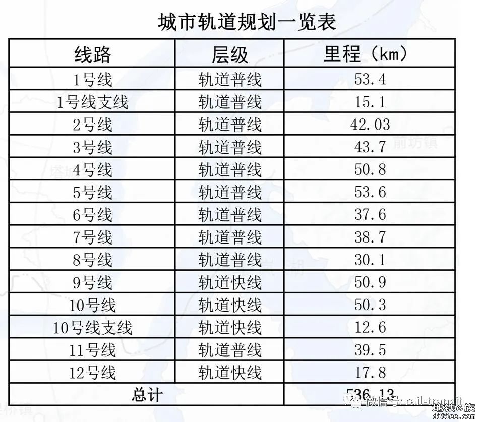 江西规划大南昌都市圈轨道交通