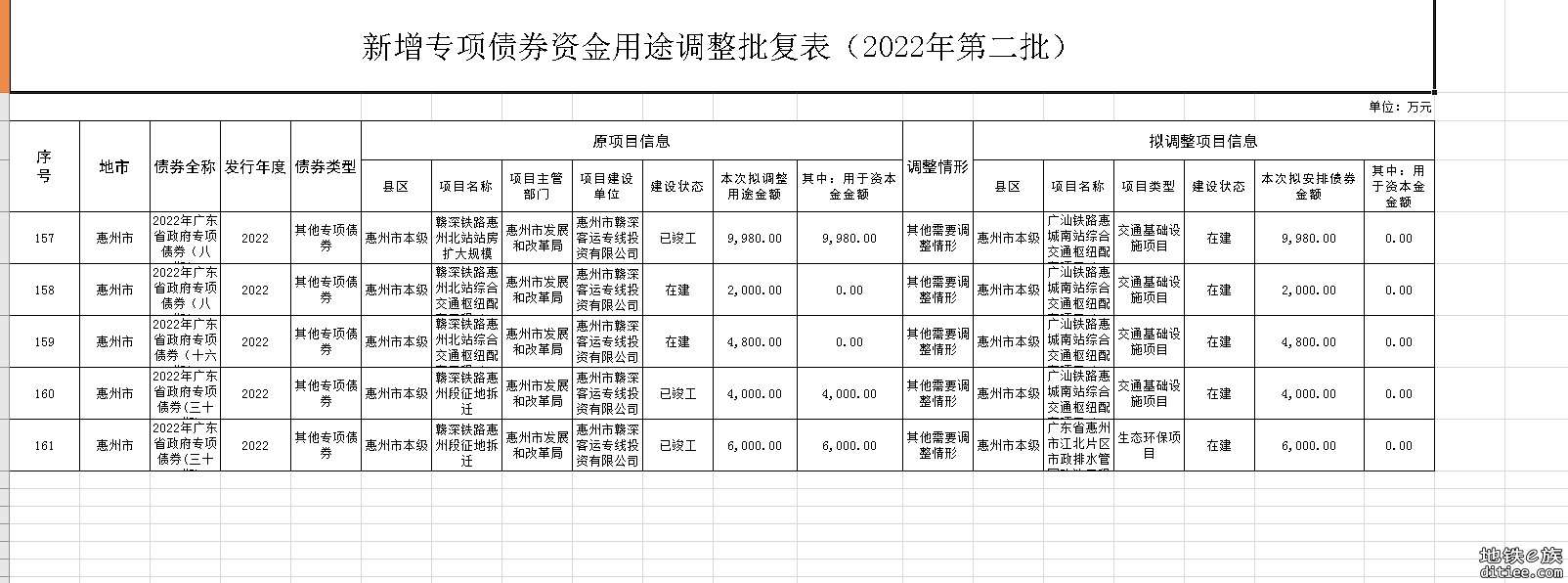 看来现在是国家卡着