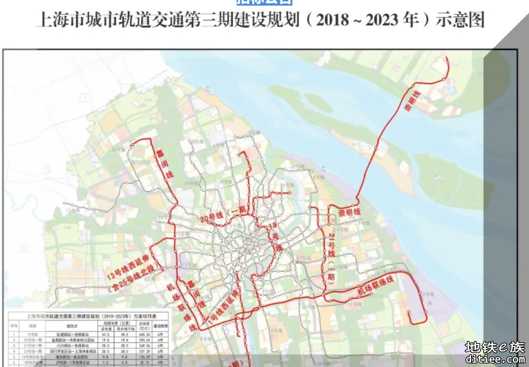《上海市城市轨道交通第三期建设规划2018-2024调整 》批复