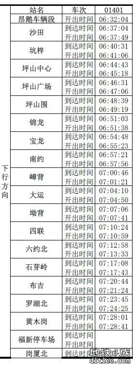 石芽岭到深大站需要多长时间？