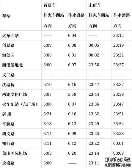 今日14时，杭州地铁19号线开通运营！