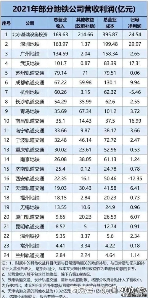 审批收紧，多地“地铁梦”搁浅