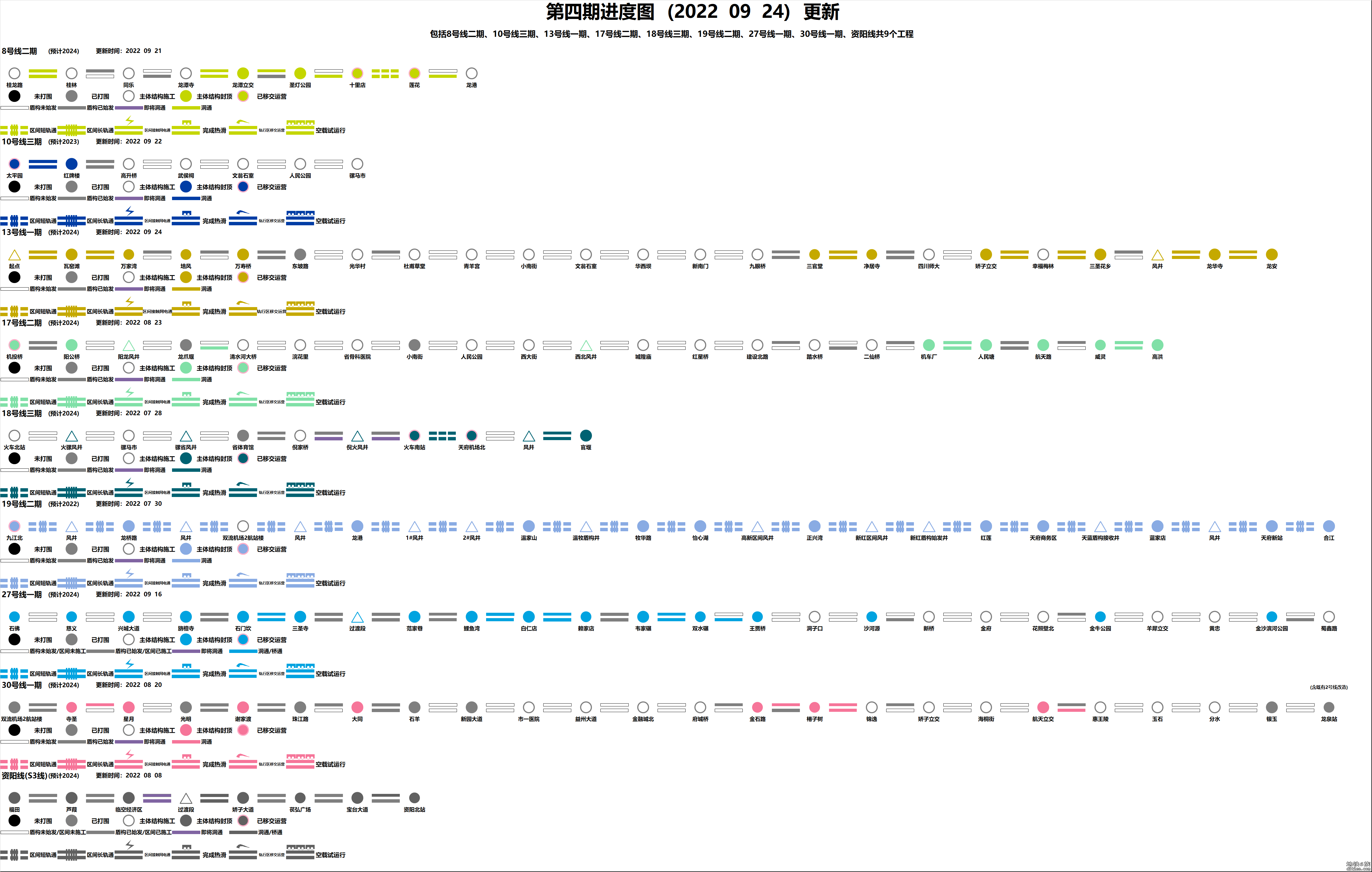 成都轨道交通四期（含资阳线）进度图(2022.9.24更新)