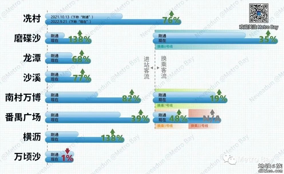 9月28日起，十八号线快车将新增停靠磨碟沙站