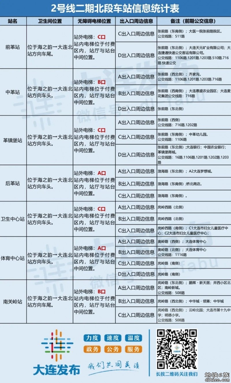 大连地铁2号线二期北段工程通过初期运营前安全评估