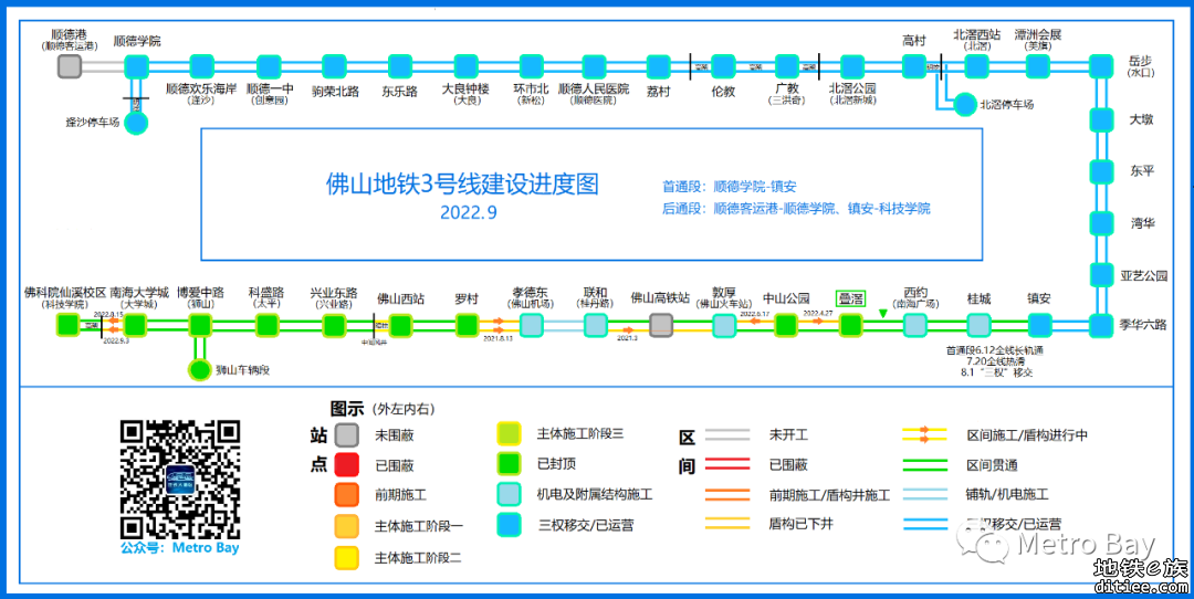 佛山地铁在建线路建设进度图【2022年9月】