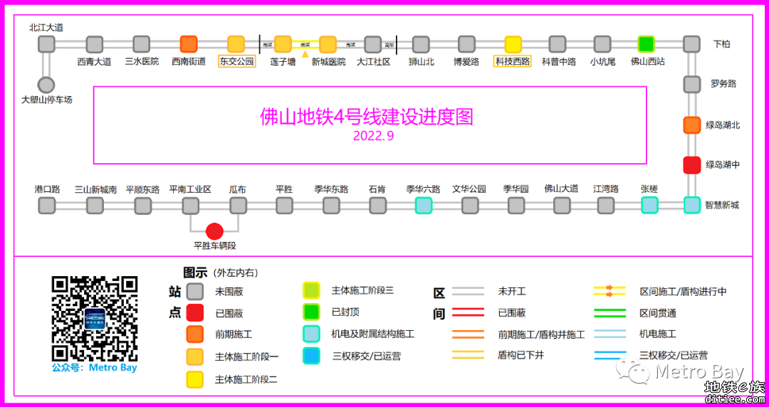 佛山地铁在建线路建设进度图【2022年9月】