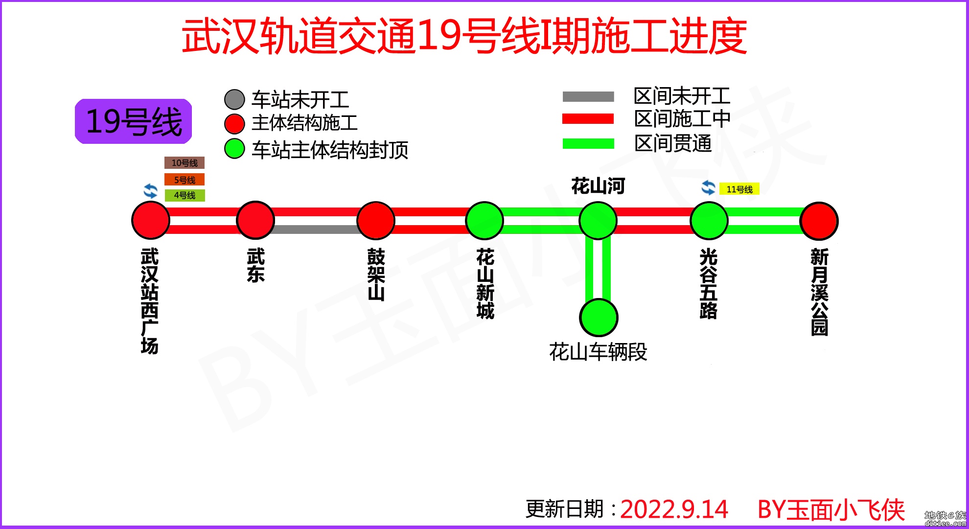 地铁19号线10月进度-221004