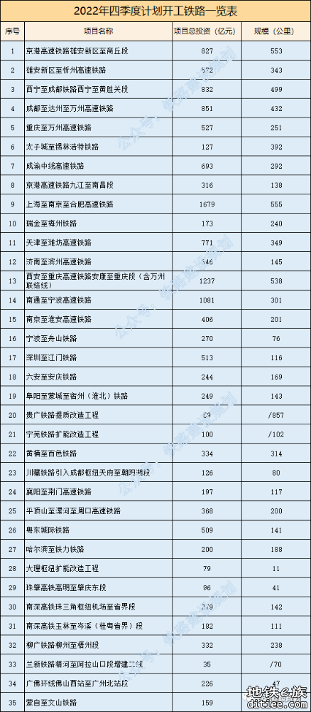 总里程超7000公里！年内这些重点铁路项目将陆续开工