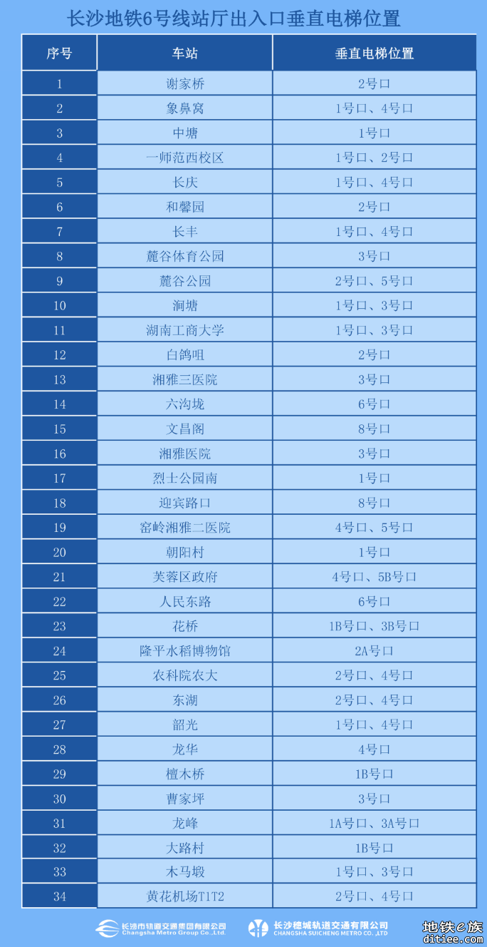 垂直电梯设置出入口