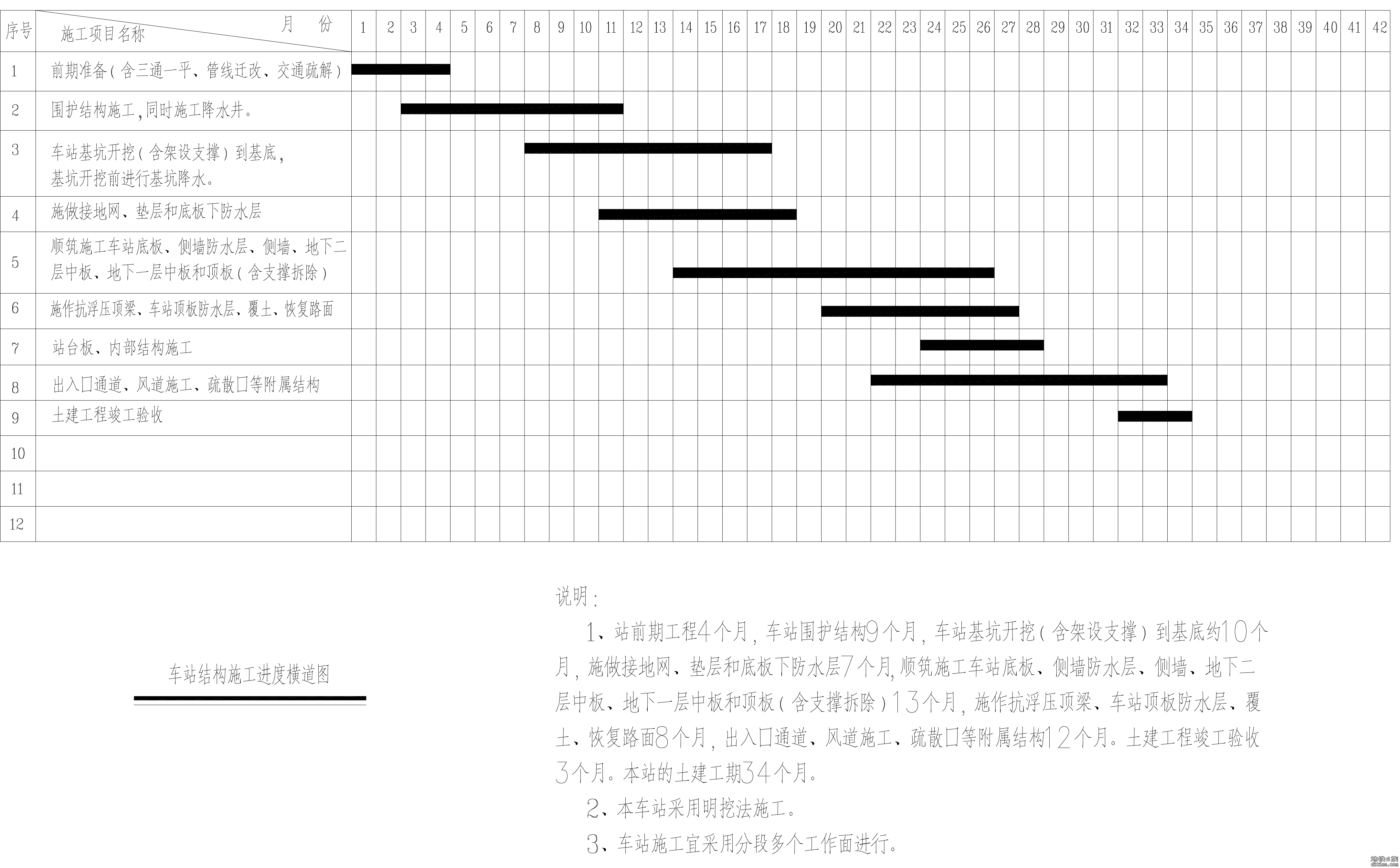 2号线三期工程设计平面图整理