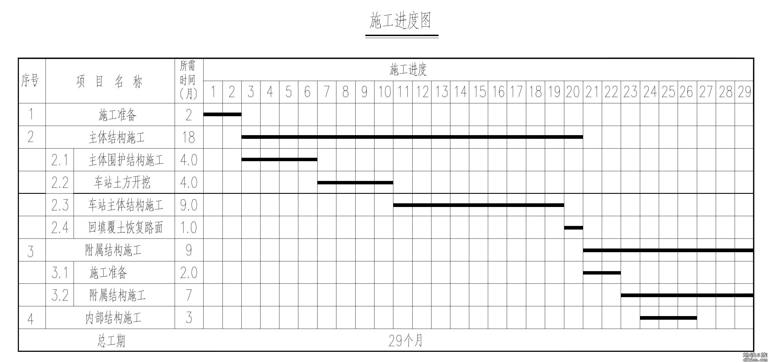 2号线三期工程设计平面图整理