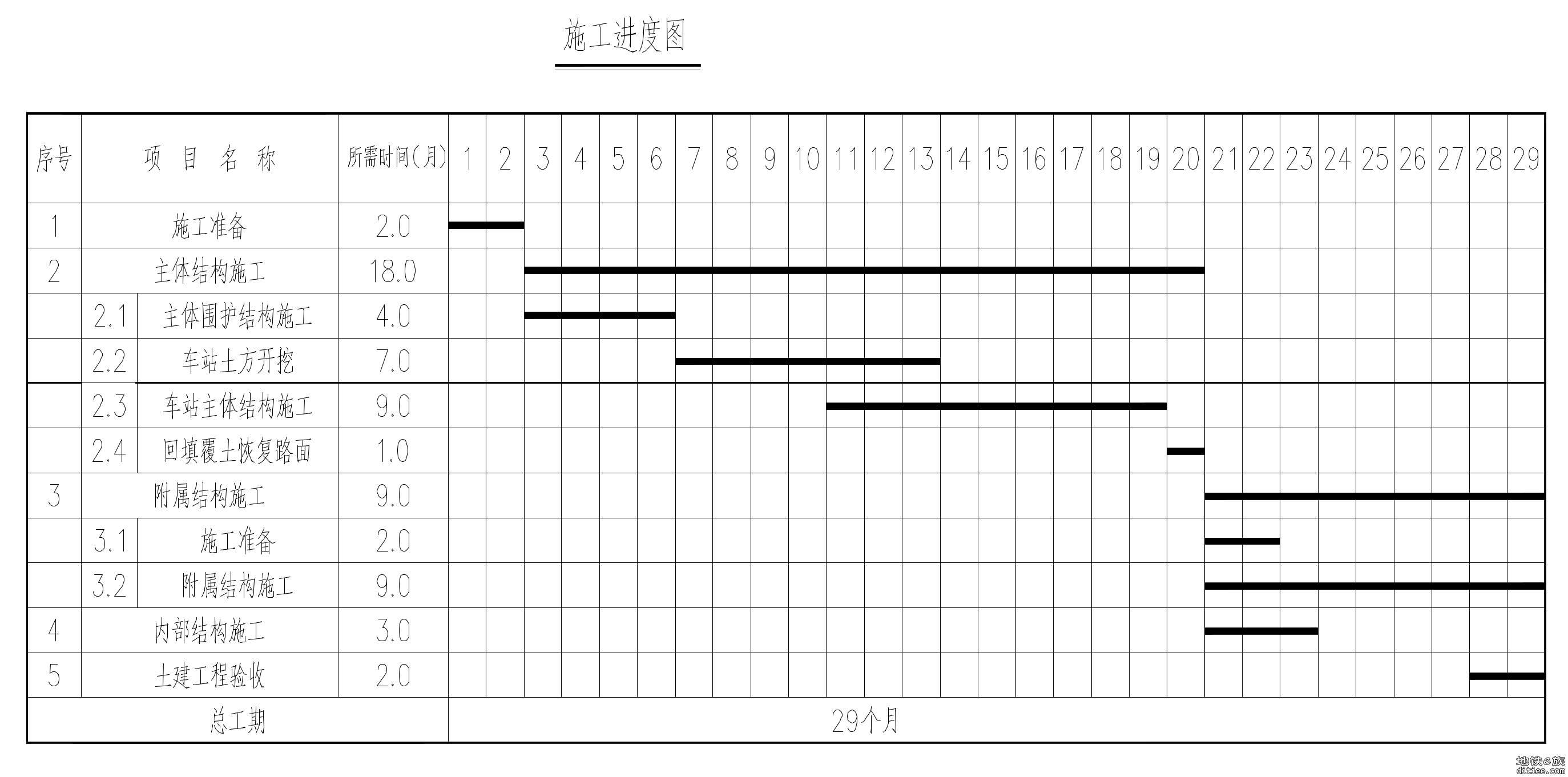 2号线三期工程设计平面图整理