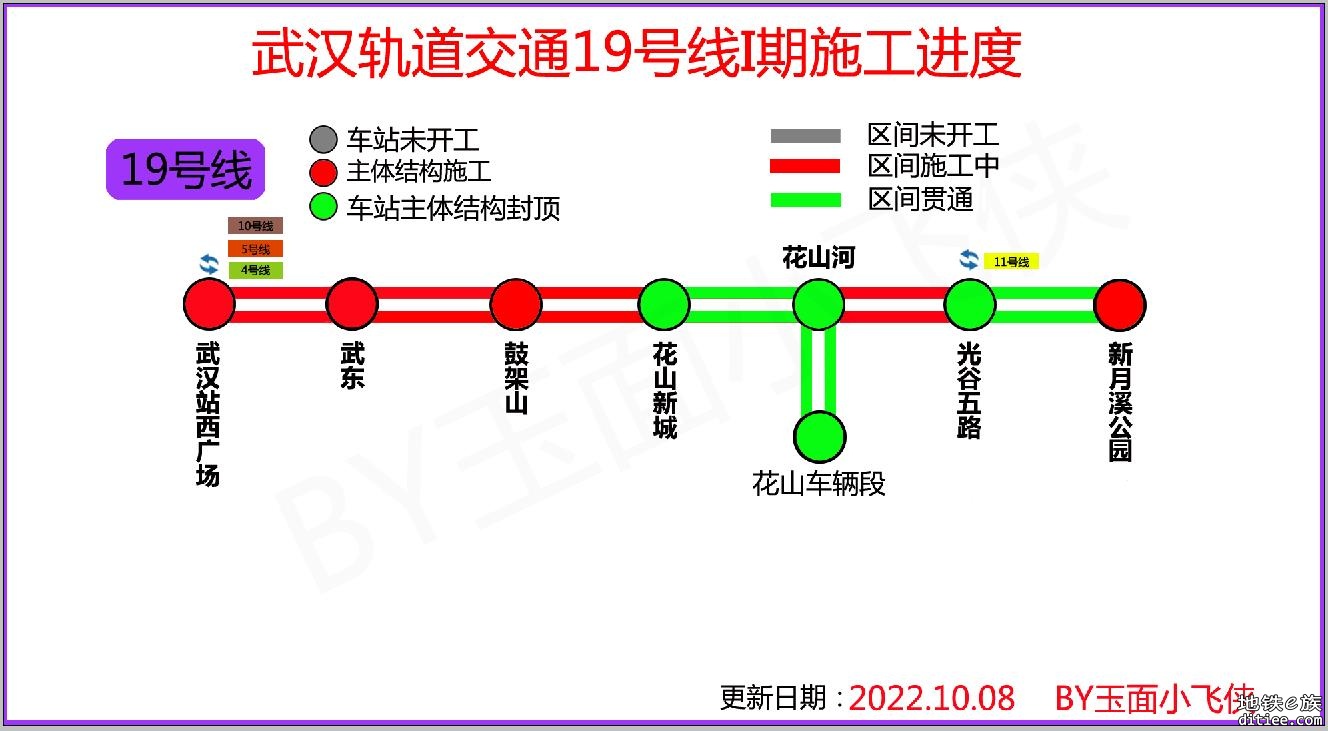 地铁19号线重大进展，武鼓区间双线通过百环验收-221008